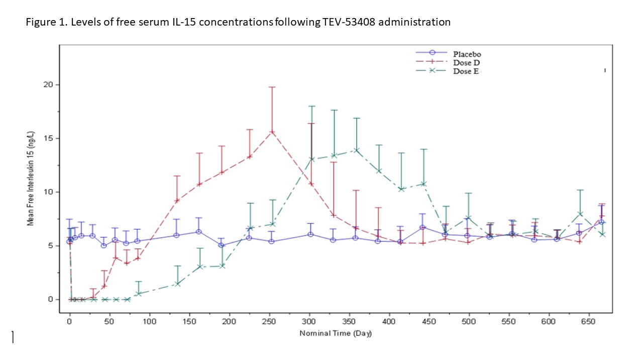DEVELOPING TEV-53408 FOR THE TREATMENT OF CELIAC DISEASE: SUMMARY